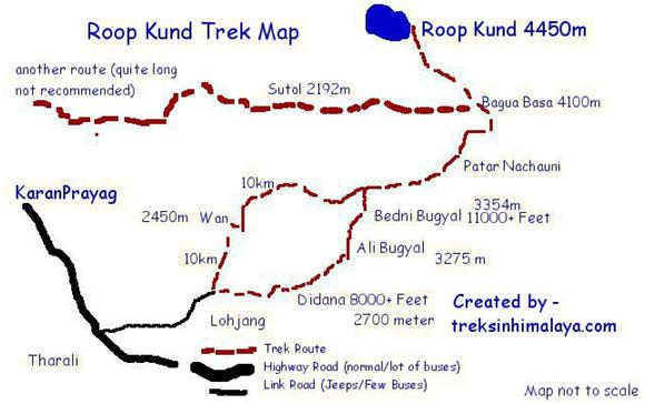 Roop Kund Trek